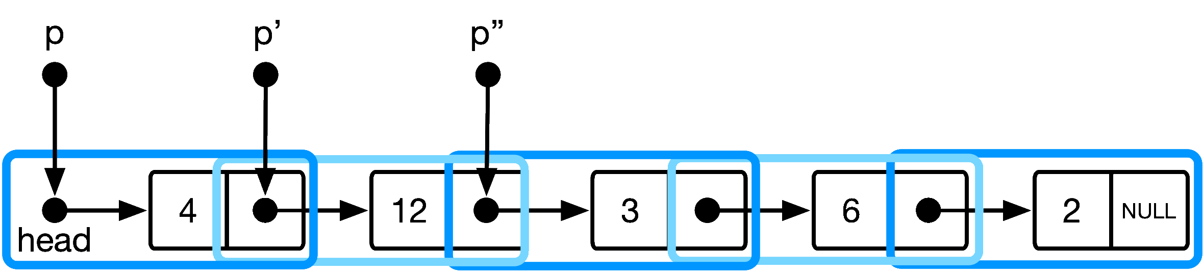 data-model-indirect