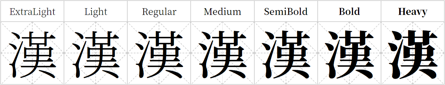 noto-font-weight
